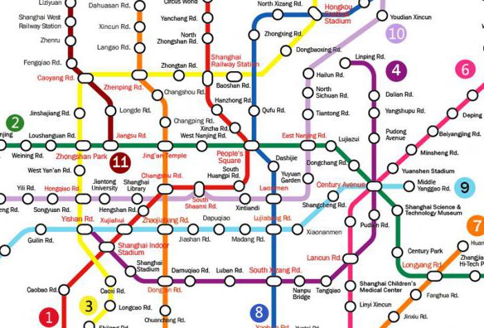 Най-младият метрото в света: метрото на Шанхай