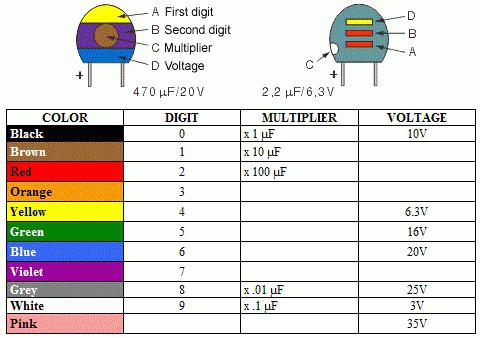 Маркиращи кондензатори - как да разберем?